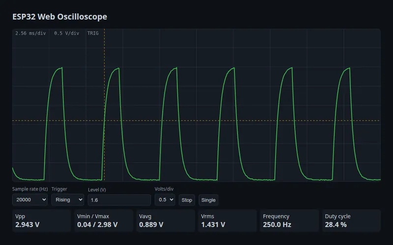 Oscilloscope web interface showing a square wave and its measurements